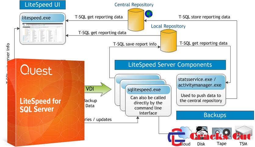LiteSpeed for SQL Server Crack